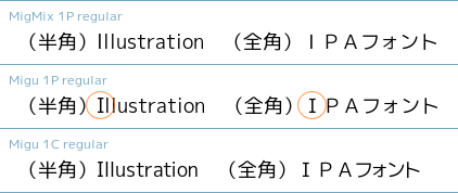 （半角）Illustration　（全角）ＩＰＡフォント